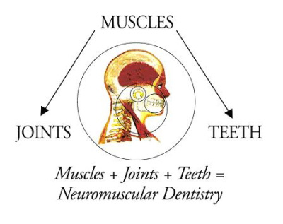 Neuromuscular Dentistry